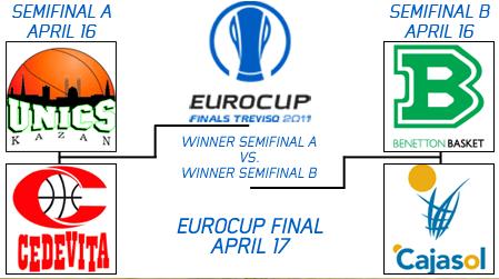 final4-eurocup2011.jpg